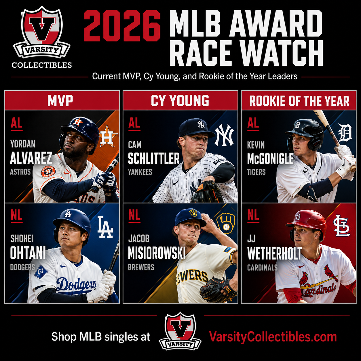 MLB ROY, CY YOUNG, AND MVP LEADERS
