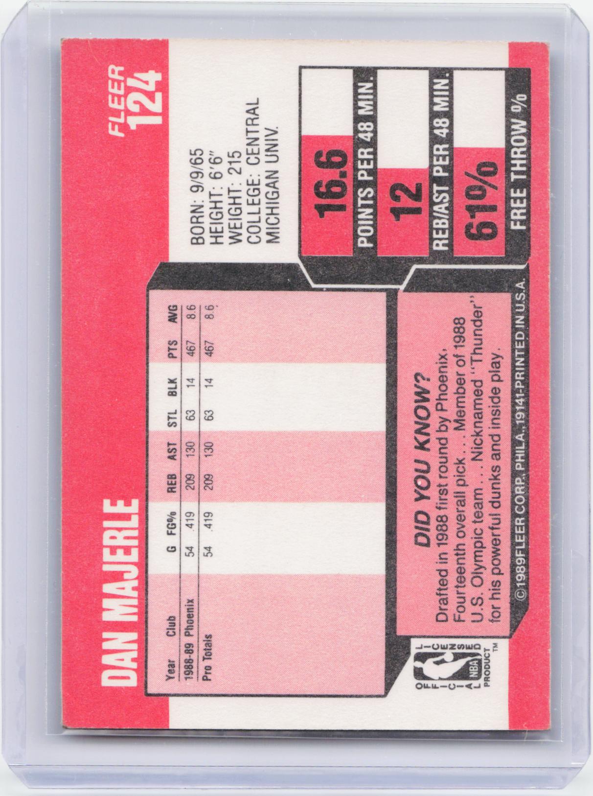1989-90 Fleer #124 Dan Majerle