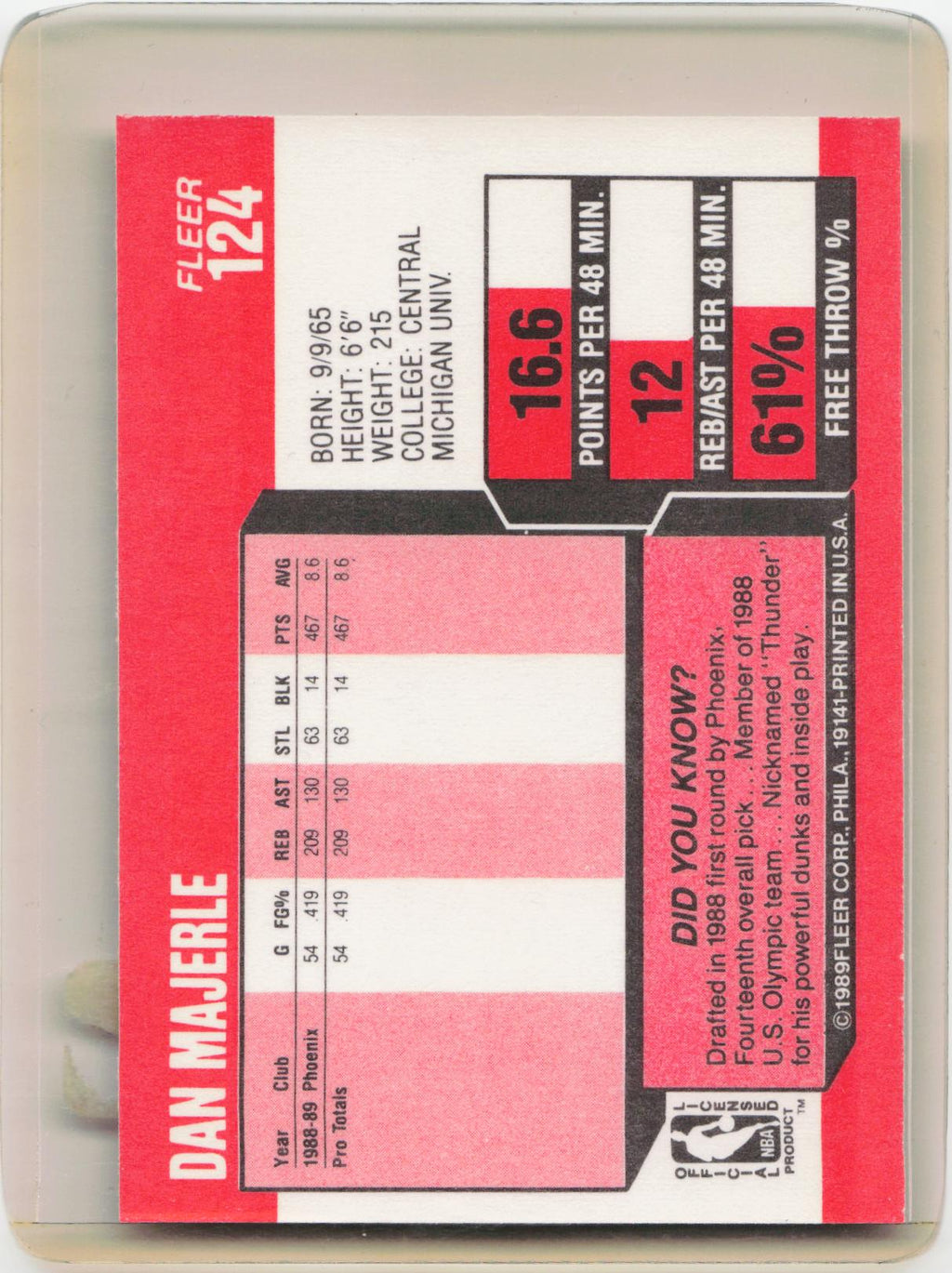 1989-90 Fleer #124 Dan Majerle