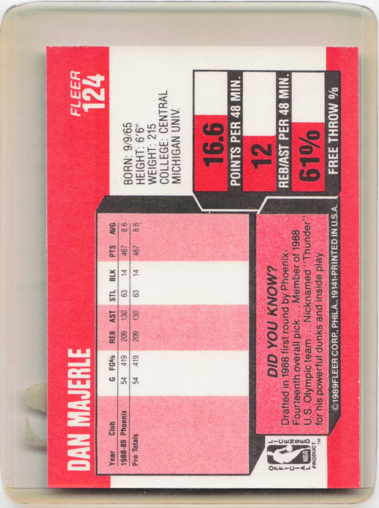 1989-90 Fleer #124 Dan Majerle