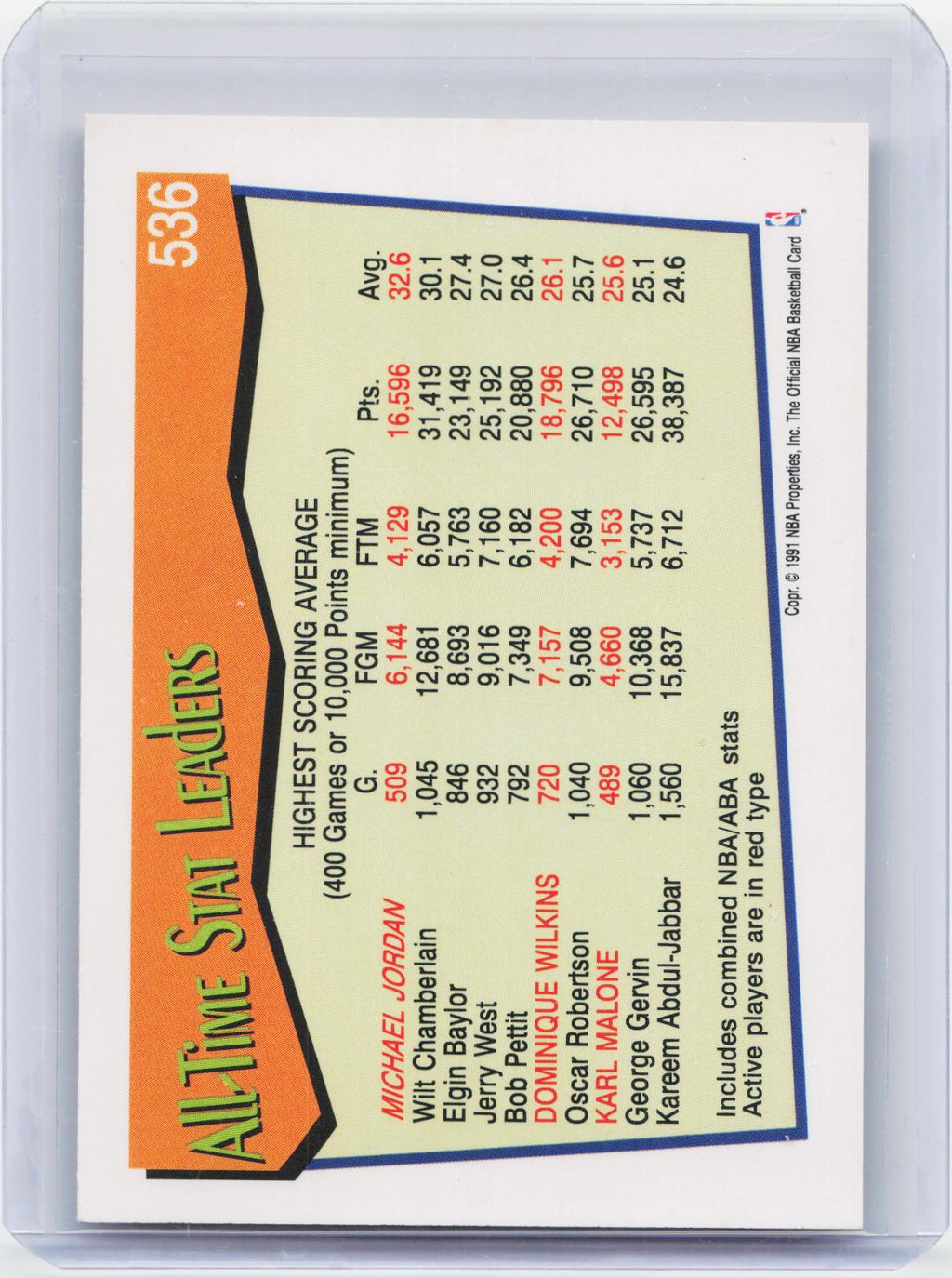 1991-92 Hoops #536 Michael Jordan