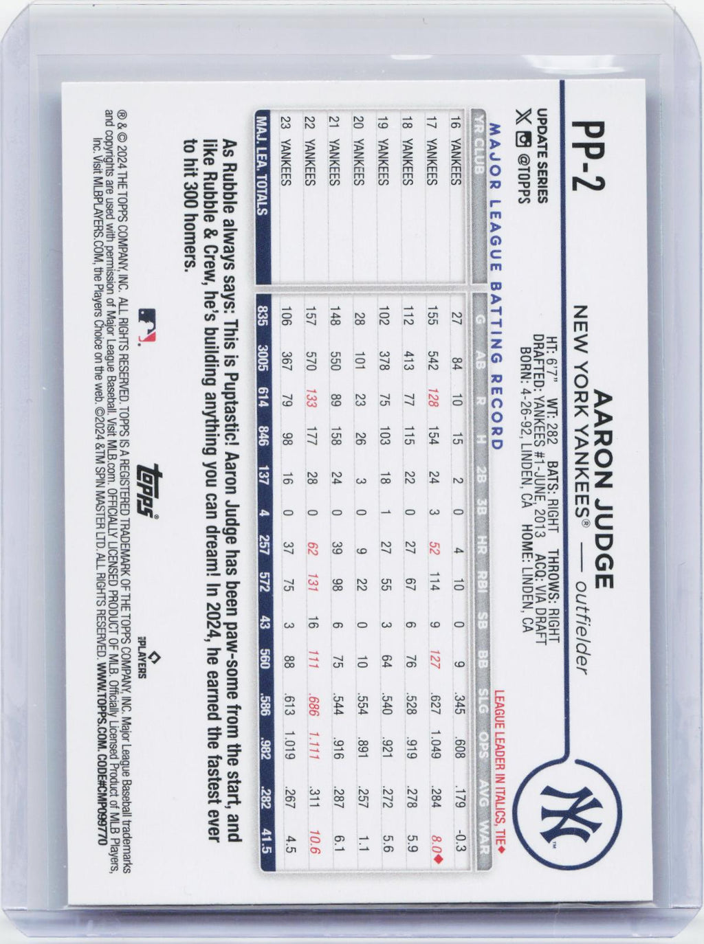 2024 Topps Update #PP-2 Aaron Judge Paw Patrol Aaron Judge