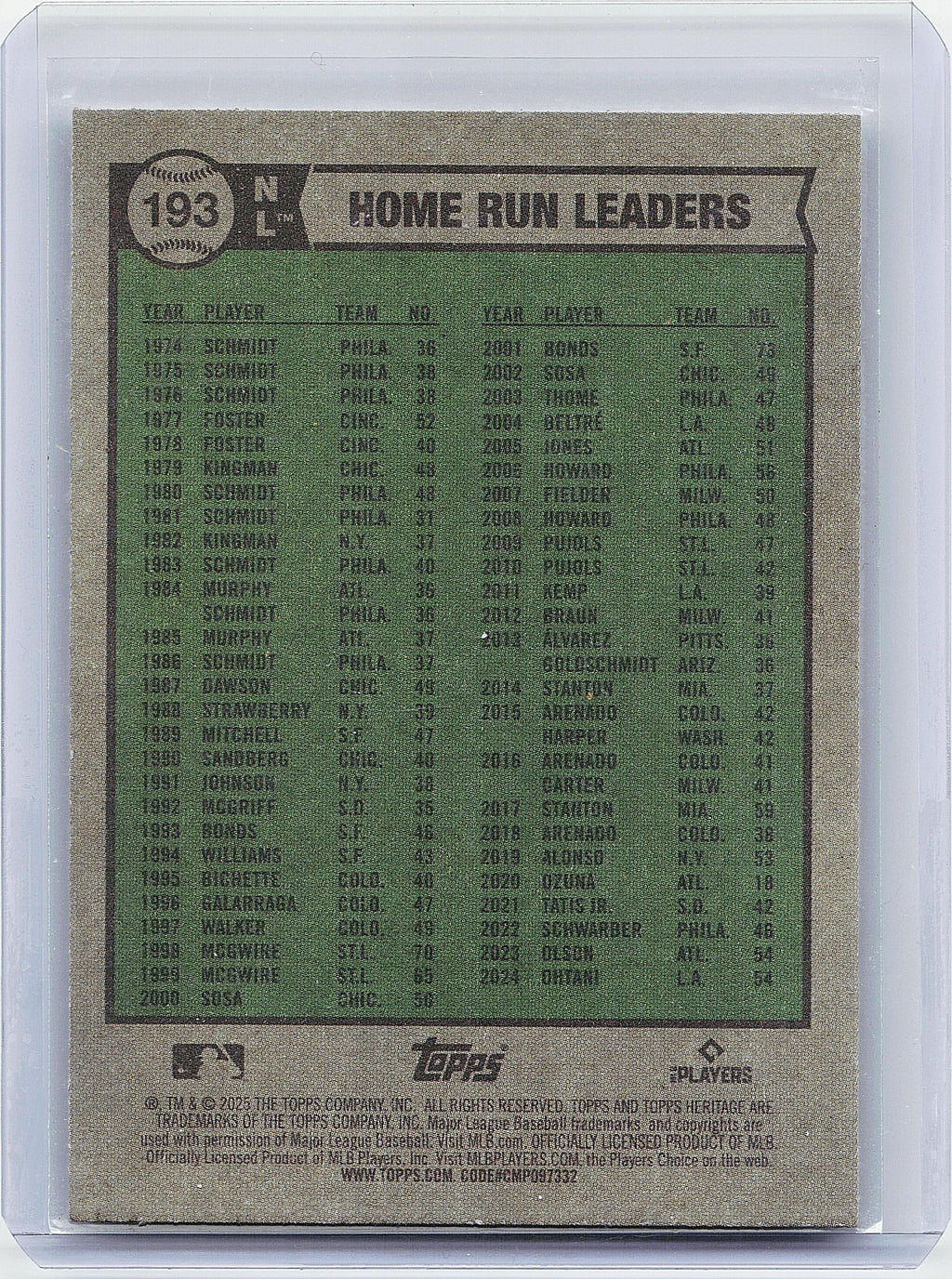 2025 Topps Heritage #195 NL Runs Batted(Machado / Adames / Shohei Ohtani)