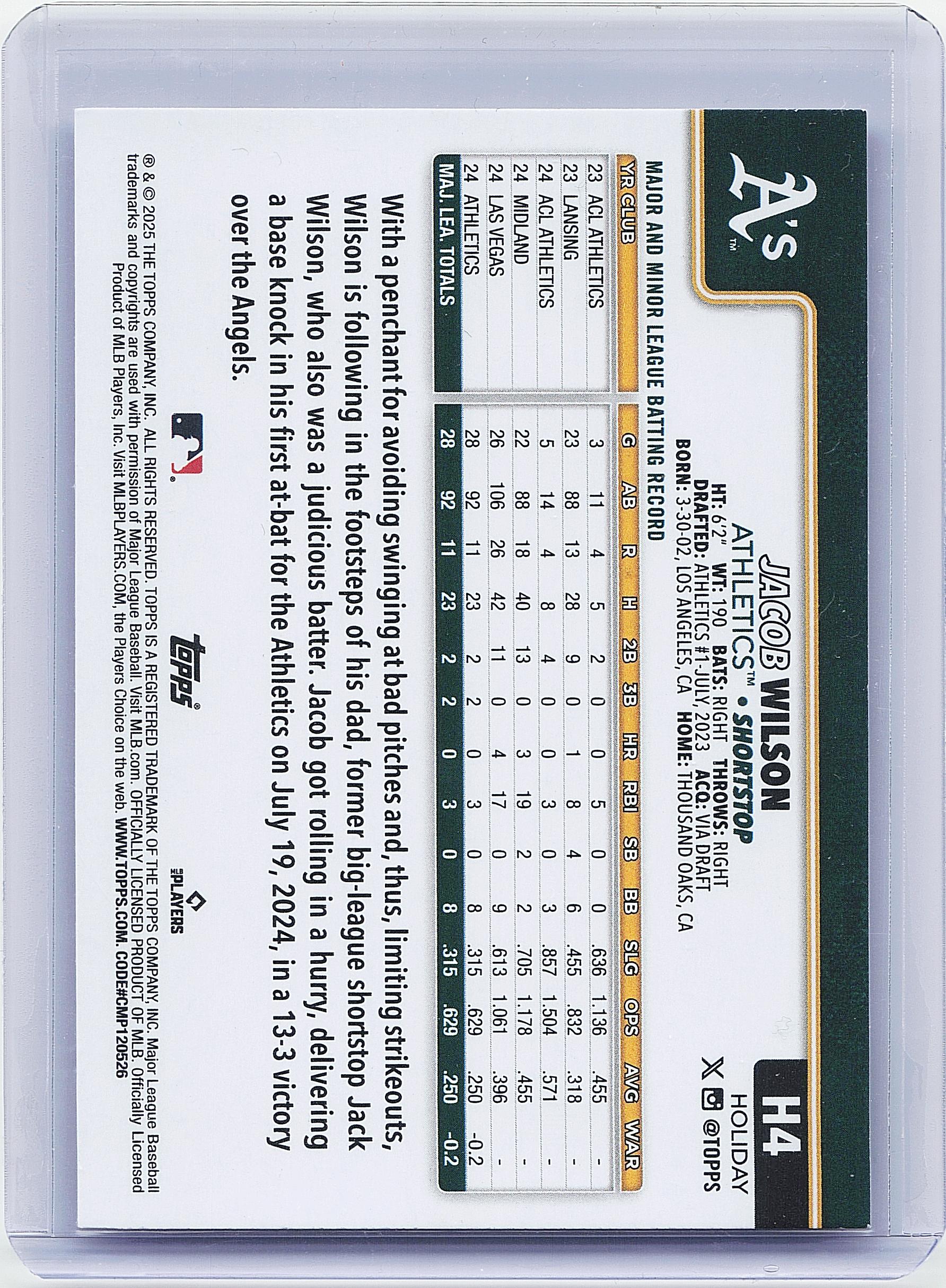 2025 Topps Holiday #H4 Jacob Wilson