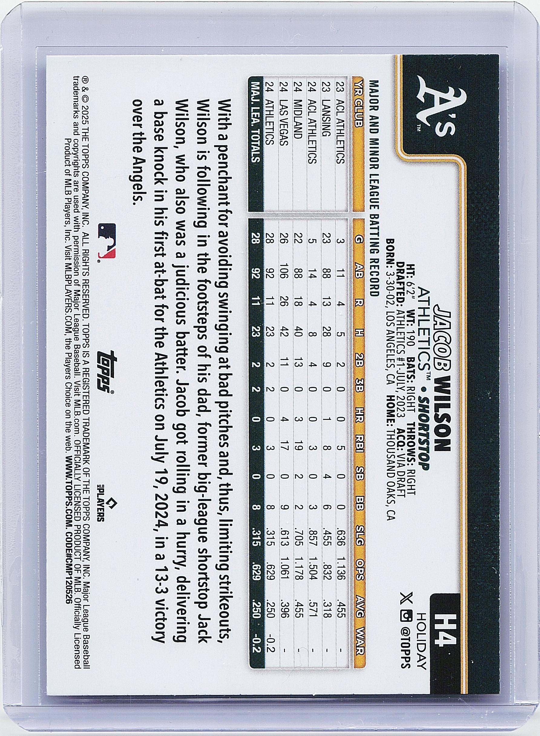 2025 Topps Holiday #H4 Jacob Wilson