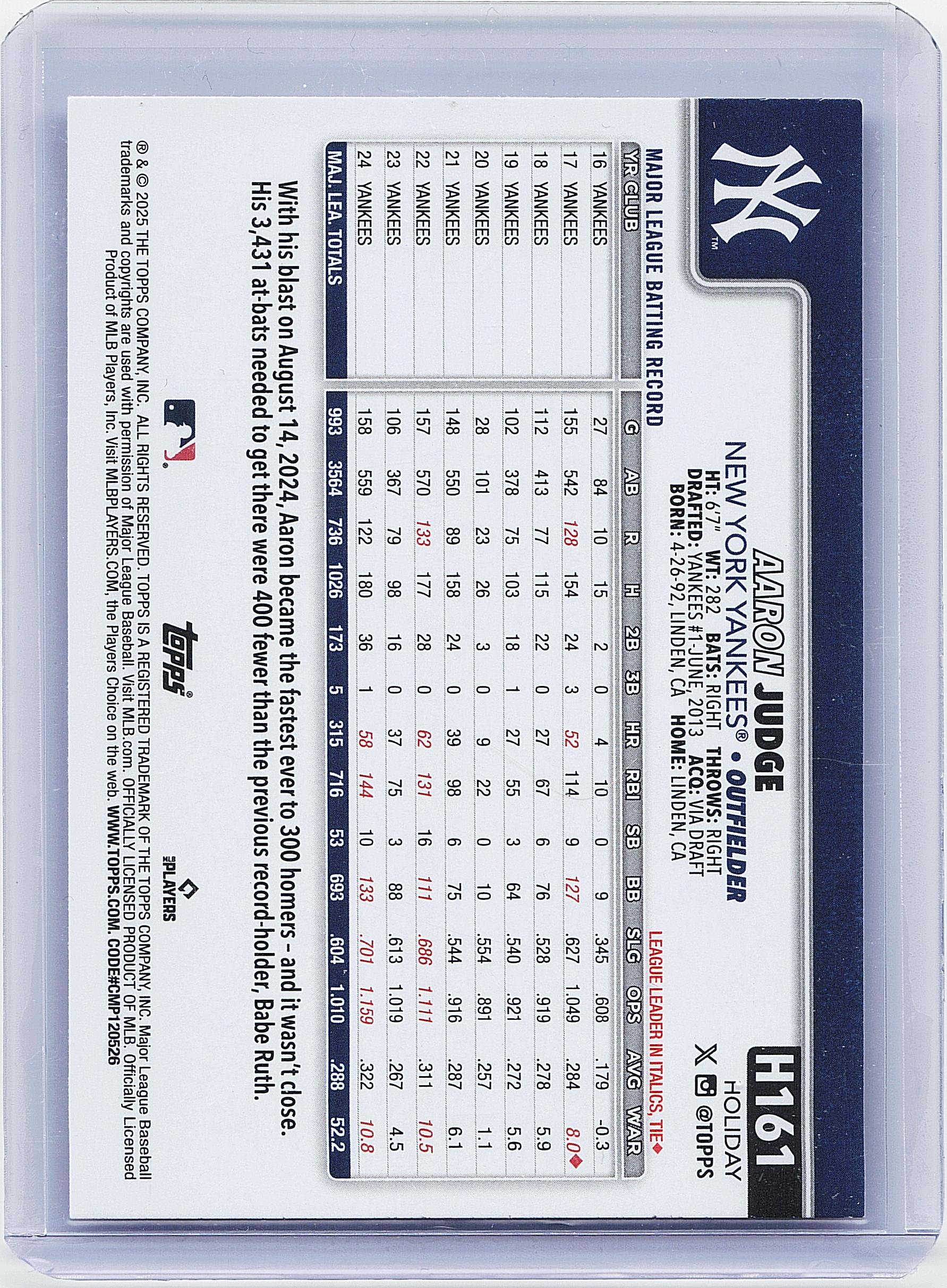 2025 Topps Holiday #H161 Aaron Judge