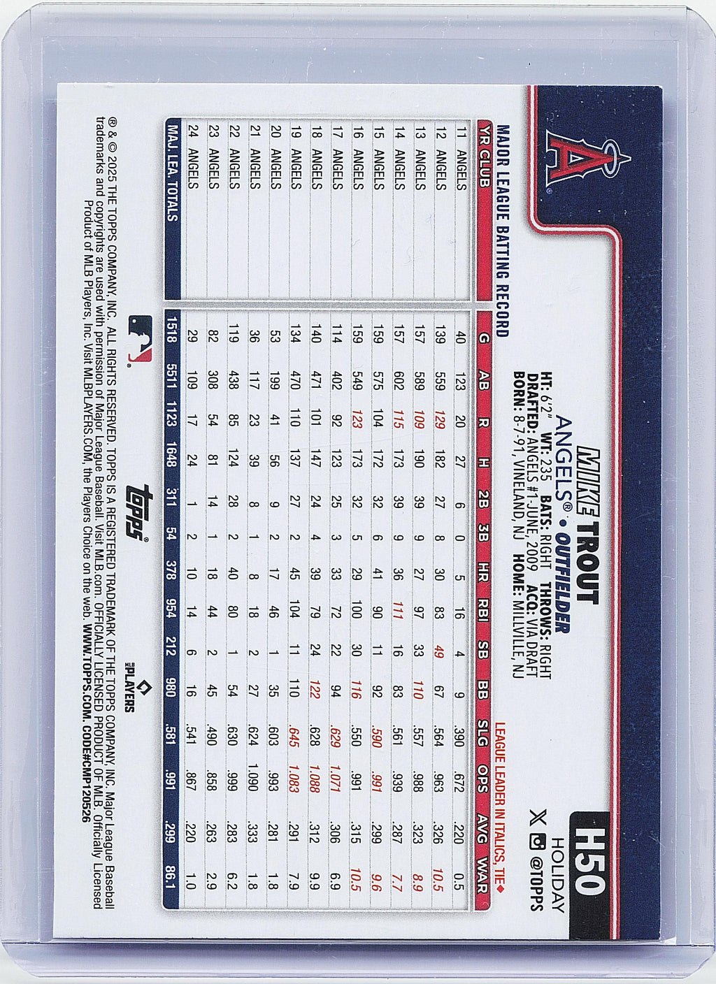 2025 Topps Holiday #H50 Mike Trout