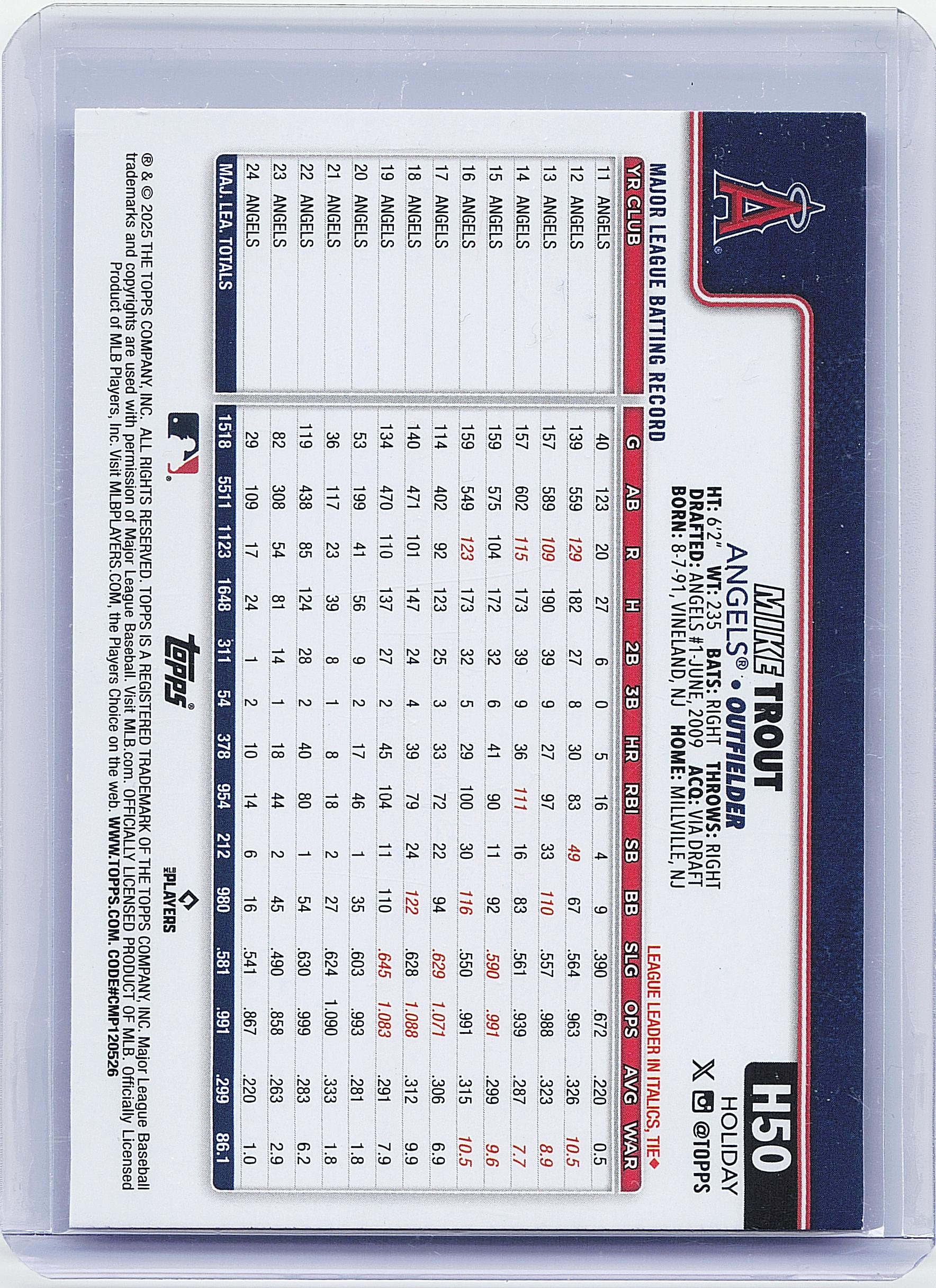 2025 Topps Holiday #H50 Mike Trout