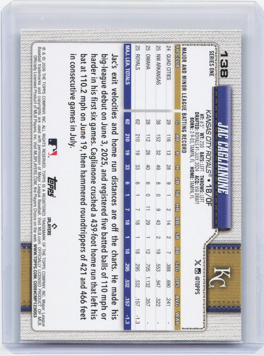 2026 Topps #138 Jac Caglianone